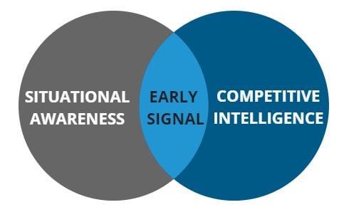 Intelligence chart
